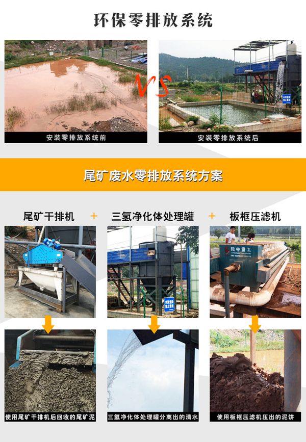 尾矿废水零排放系统 尾矿废水零排放系统
