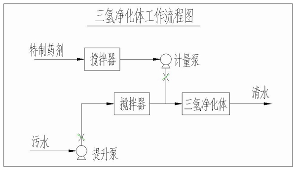 三氢净化体原理 三氢净化体原理