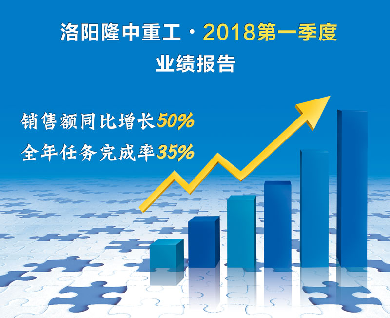 洛阳3377体育2018年.季度业绩汇报
