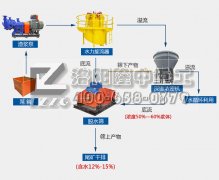 尾矿处理生产线案例--辽宁