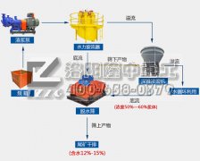 3377体育发明尾矿污水脱