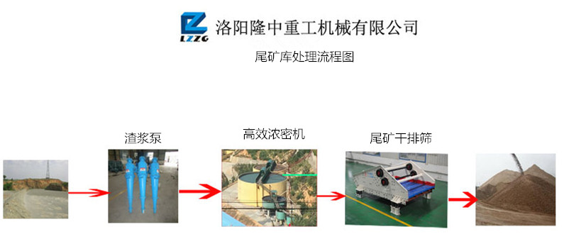 尾矿干排筛