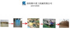 尾矿干排设备助力绿色生产，保护环境