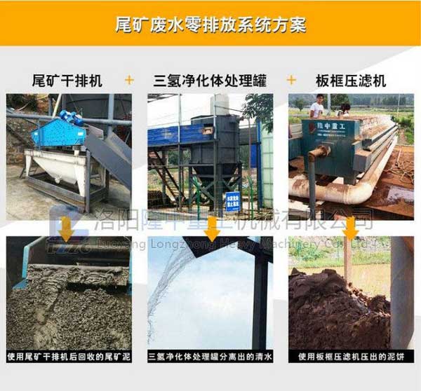 尾矿零排放系统处理方案