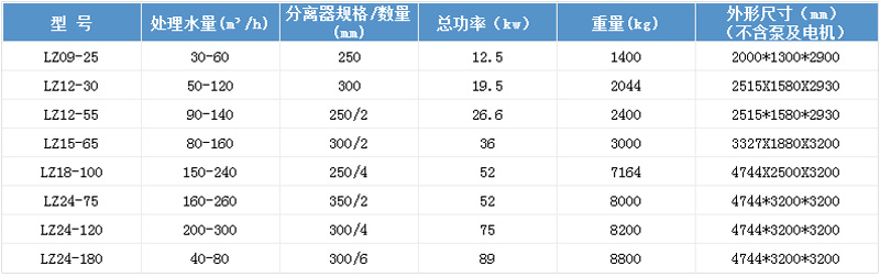 技术参数 技术参数