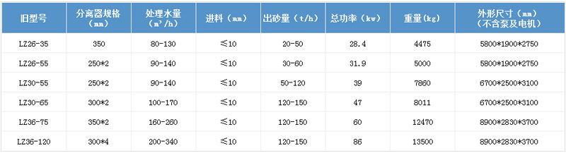 技术参数