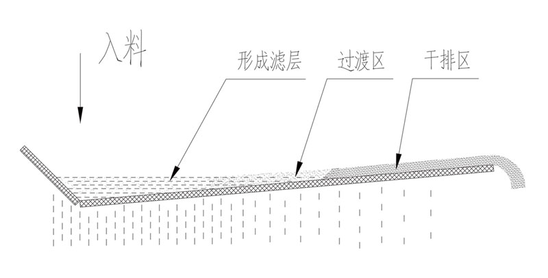 工作原理 工作原理