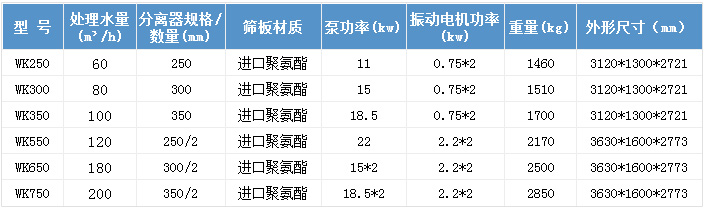 技术参数 技术参数