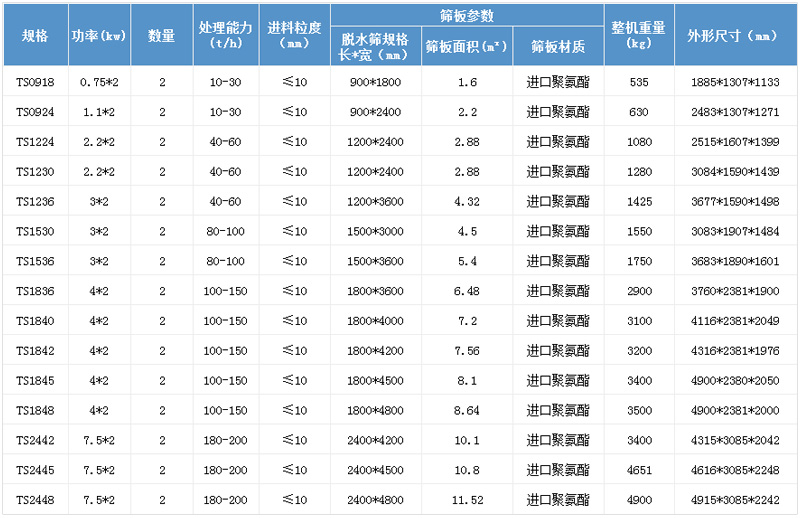 振动脱水筛参数
