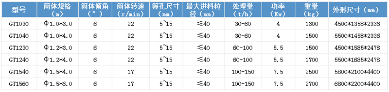 滚筒筛 滚筒筛