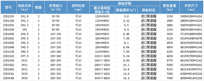 技术参数 技术参数