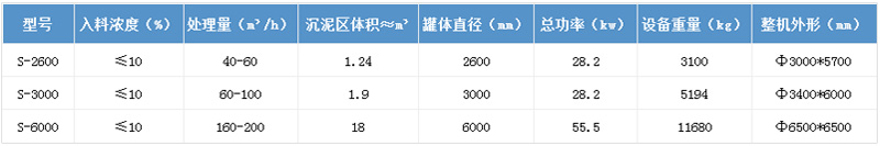技术参数 技术参数