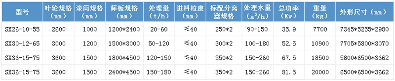 筛洗一体机设备参数