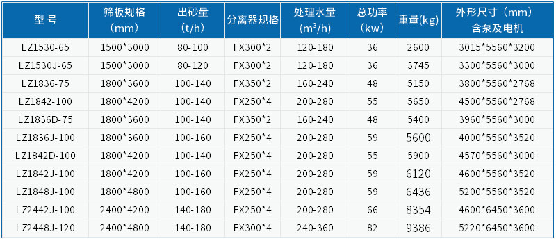 技术参数