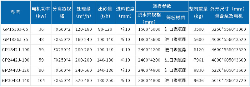 尾矿干排筛参数 尾矿干排筛参数