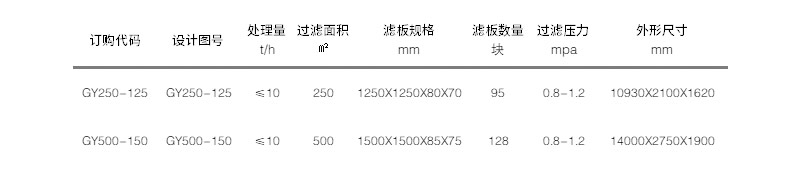 参数