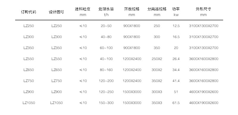 技术参数 技术参数
