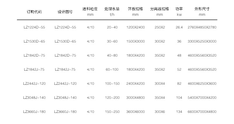 技术参数 技术参数