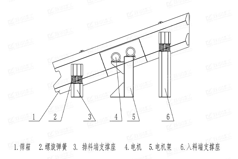 圆振动筛结构图